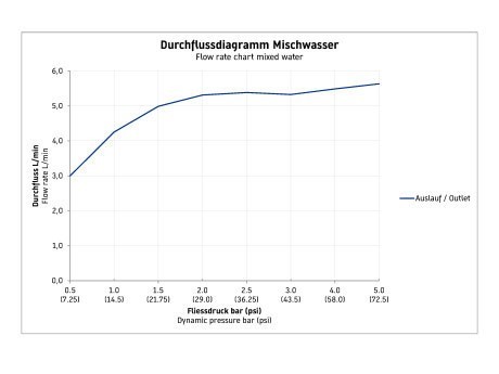 Duravit однорычажный встраиваемый смеситель для раковины, c.1, c11070004046 цвет: черный матовый