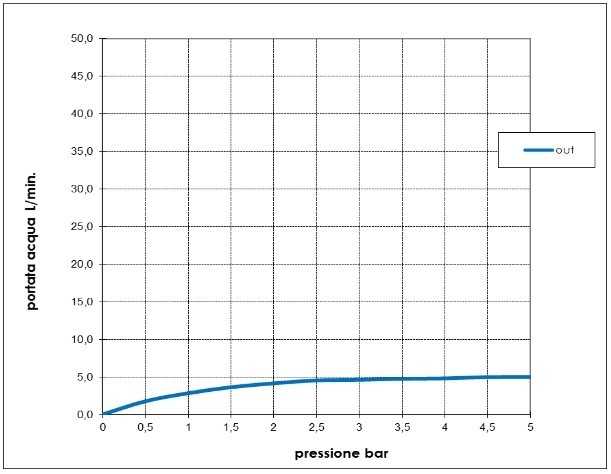 Bossini высокий однорычажный смеситель для раковины 315 мм, без донного клапана, nobu, нержавеющая сталь арт. inz204.075