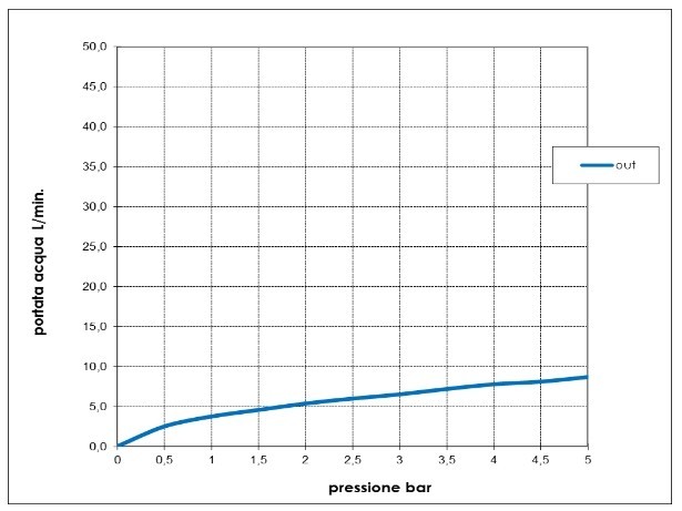 Bossini высокий однорычажный смеситель для раковины с донным клапаном, gillo, золото арт. z00706.043