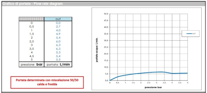 Bossini высокий однорычажный смеситель для раквоины c донным клапаном, teo, золото арт. z00701.021