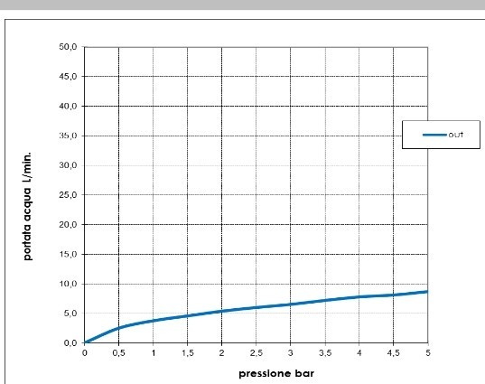 Bossini смеситель однорычажный для раковины c донным клапаном, aki, хром арт. z00707.030