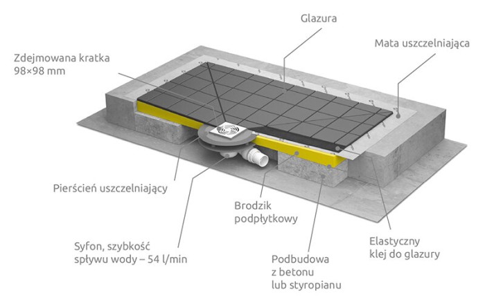 Radaway душевая плита 79x159x6 с компактным трапом c декоративной решеткой, RadаDrain - 5DK1608/5K01