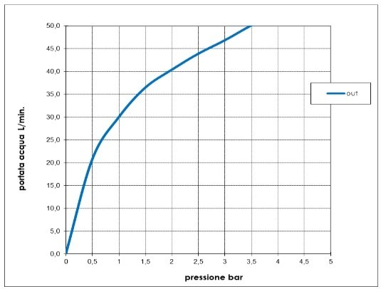 Bossini излив для ванны 190 мм, nobu, нержавеющая сталь арт. inz224.075