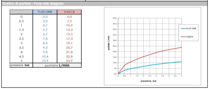 Bossini однорычажный смеситель для ванны настенный с лейкой, держателем и шлангом, gillo, черный арт. z00728.073