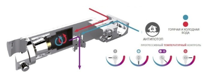 Almar гигиенический душ гидро-прогрессивный, e136009.nb цвет: никель брашированный