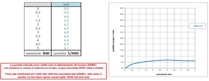 Bossini внешняя часть однорычажного смесителя для раковины без донного клапана, teo, золото арт. z00730.022