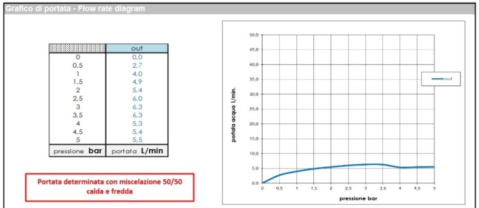 Bossini высокий однорычажный смеситель для раковины c донным клапаном, teo, черный арт. z00703.073