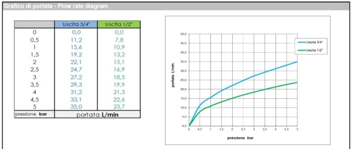 Bossini внешняя часть однорычажного встраиваемого смесителя на 2 выхода, gillo, хром арт. z00737.030