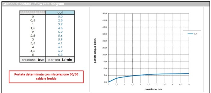 Bossini однорычажный смеситель для биде c донным клапаном, teo, хром арт. z00702.030