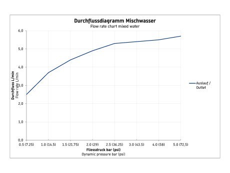 Duravit электронный смеситель для раковины на два отверстия, с питанием от сети, d.1, d11100007046 цвет: черный матовый