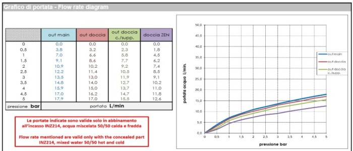 Bossini наружная часть термостатического смесителя с переключением на 2 выхода, nobu, нержавеющая сталь арт. inz227.075