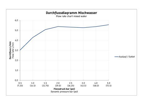 Duravit однорычажный встраиваемый смеситель, c.1, c11070003046 цвет: черный матовый