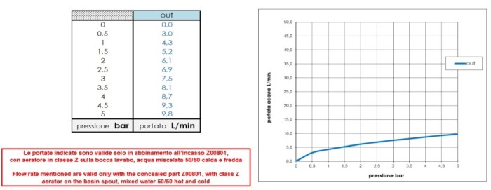 Bossini внешняя часть однорычажного настенного смесителя для раковины без донного клапана, gillo, хром арт. z00732.030