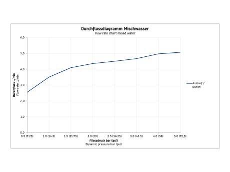 Duravit однорычажный смеситель для раковины на два отверстия, d.1, d11130002046 цвет: черный матовый