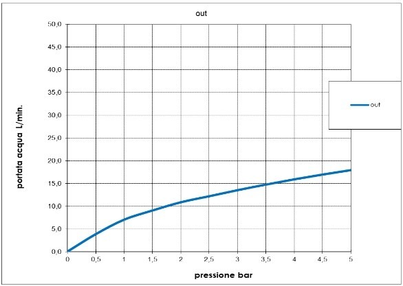 Bossini внешняя часть термостата для душа на 1 потребитель, nobu, нержавеющая сталь арт. inz221.075