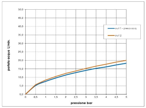 Bossini встраиваемый монорычажный смеситель для душа с переключением на 2 выхода, nobu, нержавеющая сталь арт. inz226.075