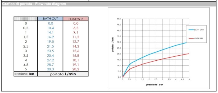 Bossini однорычажный смеситель для ванны со шлангом 1250 мм и лейкой zen, teo, черный арт. z00724.073