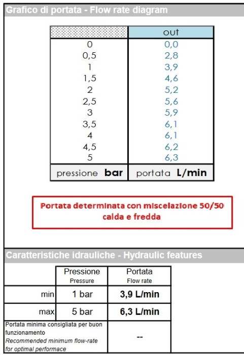 Bossini однорычажный смеситель для биде с донным клапаном, gillo, черный арт. z00705.073