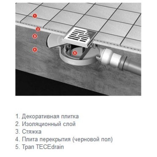 TECE трап низкий сантехнический с декоративной решеткой "basic", dn 50, боковой выход, - 3015008