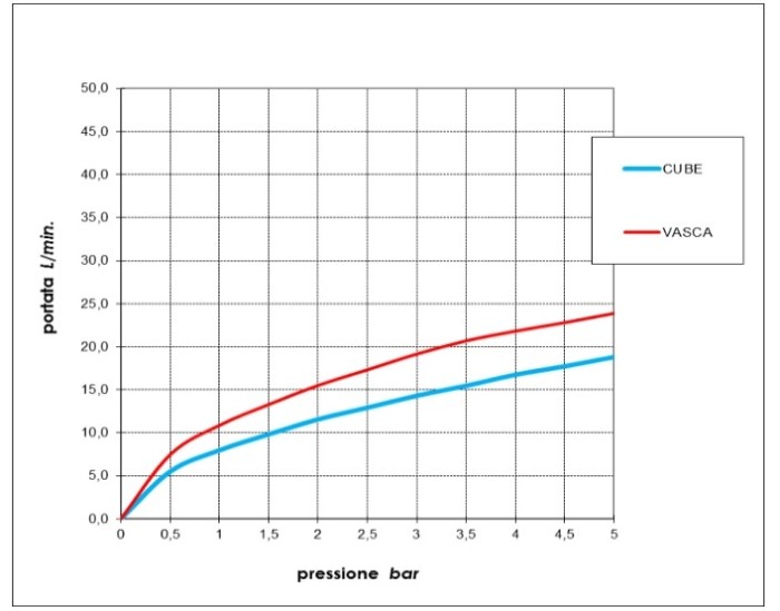 Bossini настенный смеситель для ванны cо шлангом, держателем и лейкой, aki, хром арт. z00725.030
