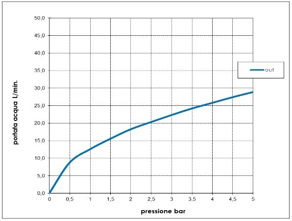 Bossini внешняя часть смесителя для душа на 1 потребитель, nobu, нержавеющая сталь арт. inz219.075