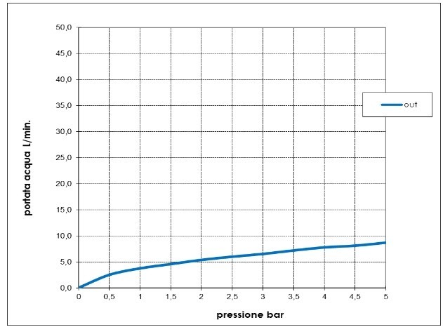 Bossini высокий однорычажный смеситель для раковины c донным клапаном, aki, черный арт. z00709.073