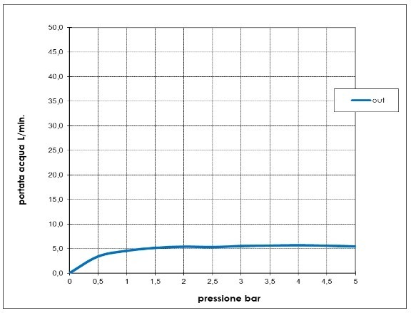 Bossini внешняя часть смесителя для раковины на 3 отверстия без донного клапана, nobu, нержавеющая сталь арт. inz210.075