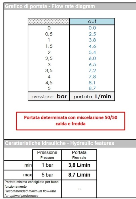 Bossini однорычажный смеситель для раковины с донным клапаном, gillo, золото арт. z00704.021