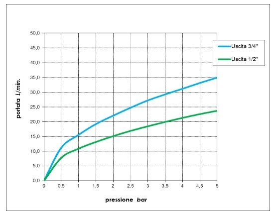 Bossini внешняя часть настенного однорычажного встраиваемого смесителя на 2 выхода цвет, aki, никель арт. z00740.094