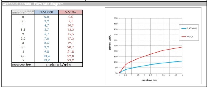 Bossini однорычажный смеситель для ванны настенный с лейкой, держателем и шлангом, gillo, хром арт. z00727.030