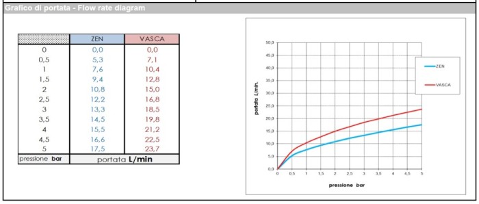 Bossini однорычажный напольный смеситель для ванны со шлангом 125 см и лейкой zen, teo, никель арт. z00751.094