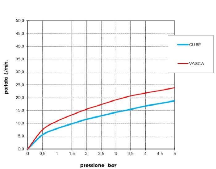 Bossini внешняя часть настенного однорычажного смесителя для раковины без донного клапана, aki, черный арт. z00731.073