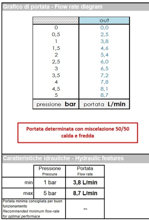 Bossini высокий однорычажный смеситель для раковины с донным клапаном, gillo, черный арт. z00706.073