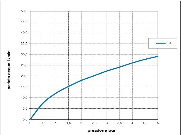 Bossini внешняя часть переключателя на 2 потребителя, nobu, нержавеющая сталь арт. inz223.075