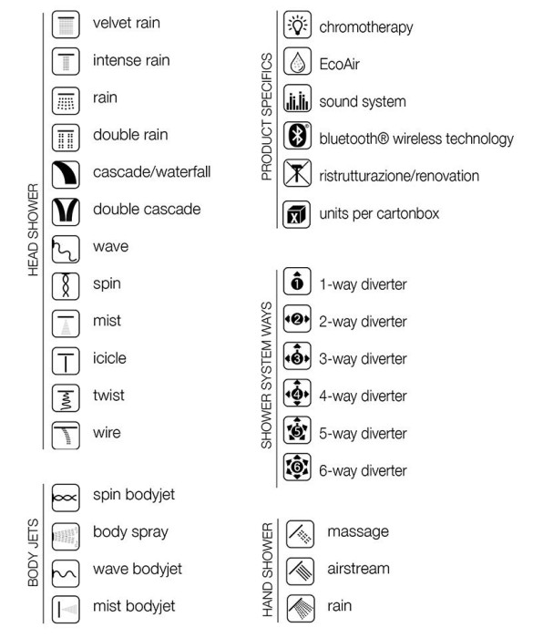 Встраиваемый верхний душ 49,8х49,8 см, 2 типа струи, Almar, E044280.AB цвет: черный металл брашированный PVD