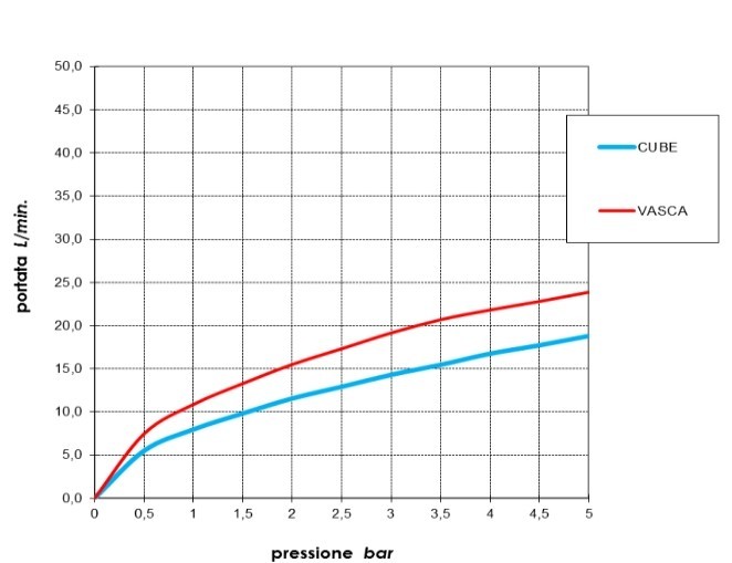 Bossini настенный смеситель для ванны cо шлангом, держателем и лейкой, aki, черный арт. z00726.073