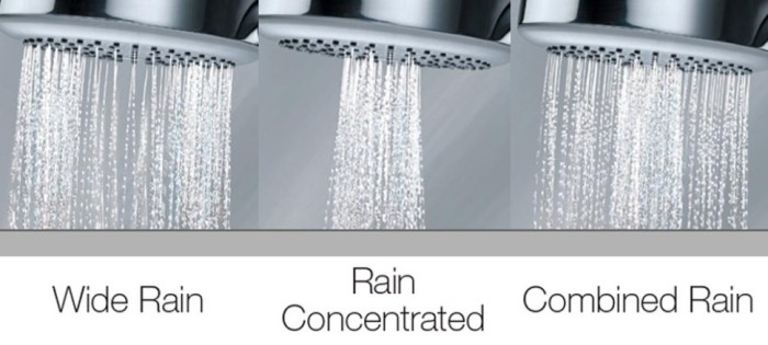 Bossini верхний душ 3 режима с кронштейном, dinamic, хром арт. h19169g.030